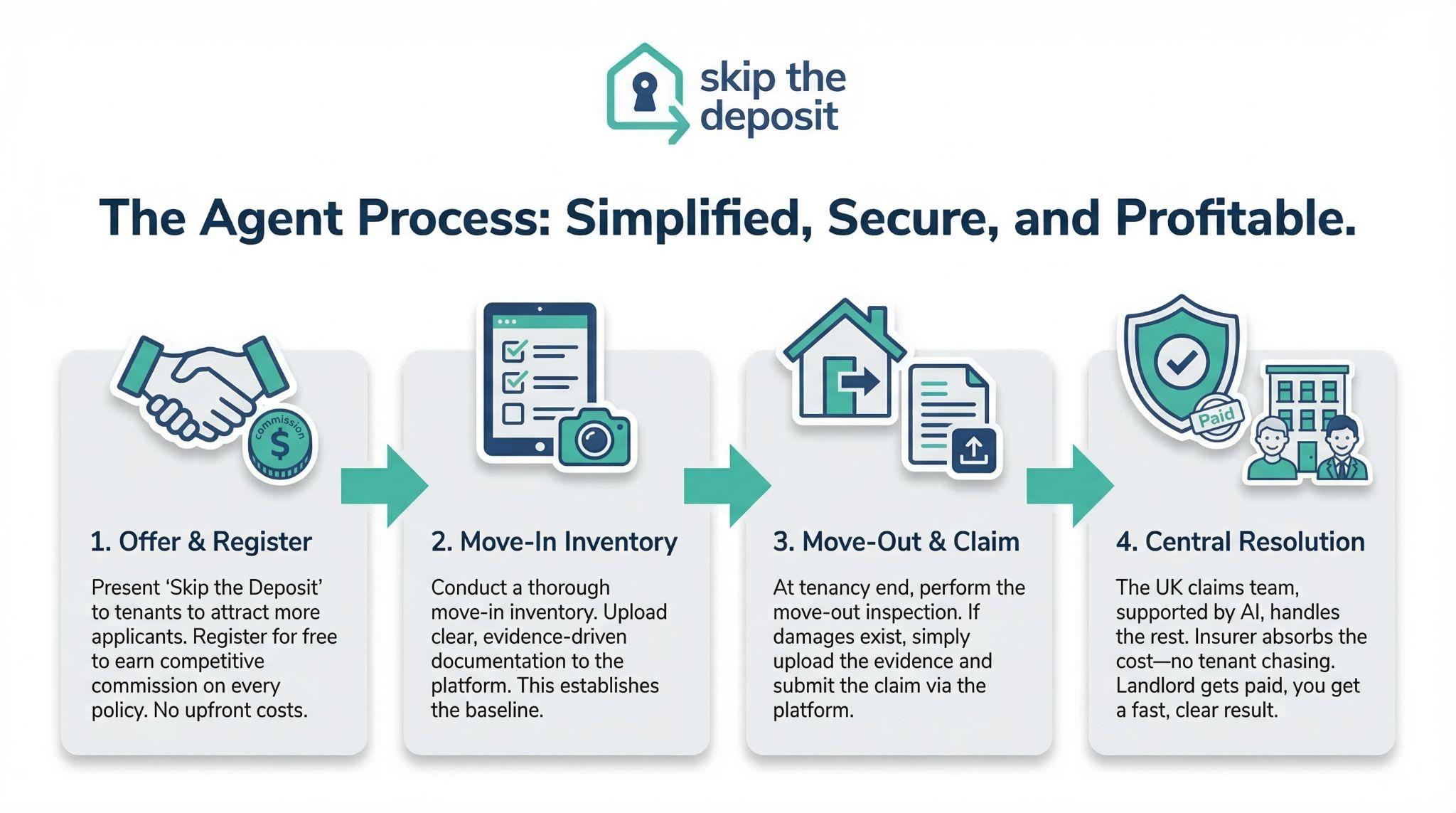 Renters’ Rights Act deposit alternatives explainer
